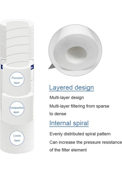 10 Adet Evrensel Su Filtresi Pp Pamuk Filtre Kartuşu Tortu Su Filtreleri Polipropilen Malzeme, 1 Mikrometre (Yurt Dışından) modelleri