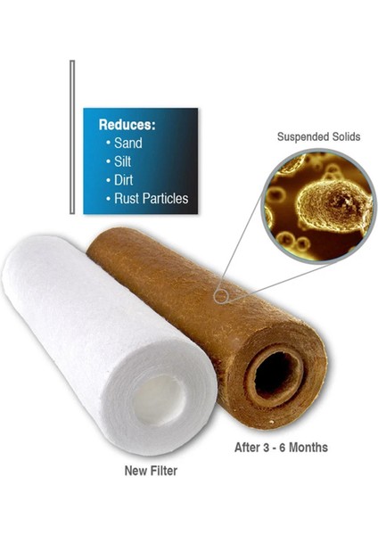 10 Adet Evrensel Su Filtresi Pp Pamuk Filtre Kartuşu Tortu Su Filtreleri Polipropilen Malzeme, 1 Mikrometre (Yurt Dışından) indirimleri