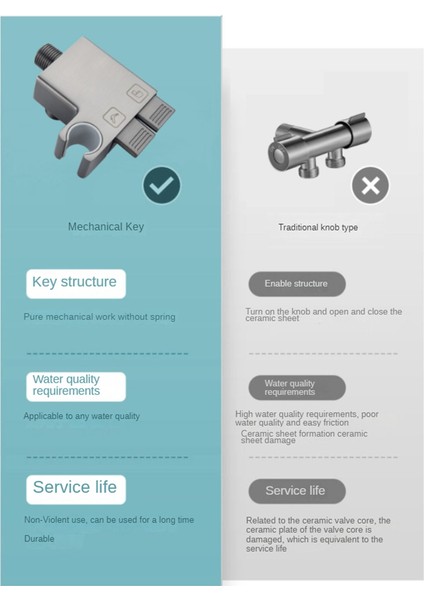 Çok Fonksiyonlu Tuvalet Bide Duş Bataryası El Bide Tuvalet Püskürtme Seti Prinç Musluk Soğuk Su Tuvalet -C (Yurt Dışından) fiyatları