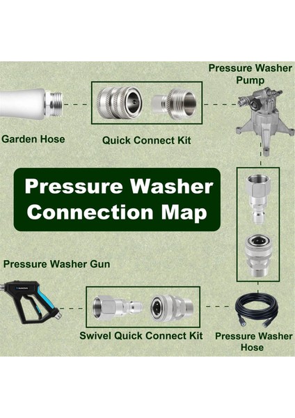 Basınçlı Yıkayıcı Hızlı Bağlantı Kiti, Döner M22 14MM Ila 3/8in Hızlı Bağlantı, 3/4in Hızlı Çıkarma, Güç Yıkayıcı Için, 8 Paket (Yurt Dışından) modelleri