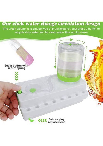 Boya Fırçası Temizleyici, Akan Su Döngüsü Boya Fırçası Durulayıcımız (Beyaz Pembe) ile Boya Fırçalarınızı Zahmetsizce Temizleyin (Yurt Dışından) fiyatları