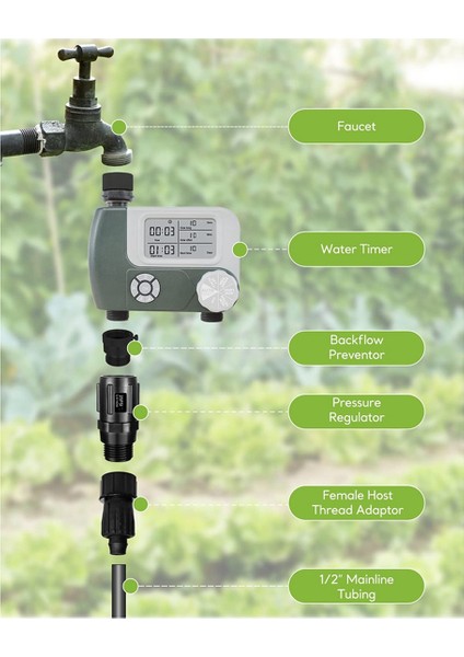 Damla Sulama Basınç Regülatörü 25 Psı 3/4 Inç Hortum Dişi Damla Sulama Basınç Düşürücü - 2 Paket (Yurt Dışından) fırsatları