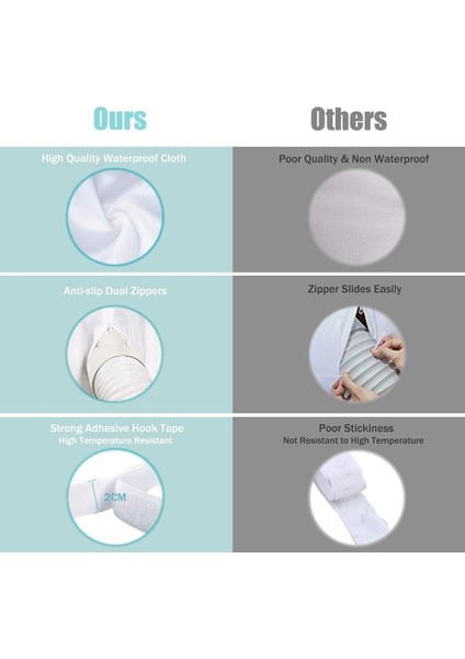 Klima Pencere Contası, Taşınabilir Klima ve Kurutma Makinesi Için Pencere Contası, Işleri, Hava Değişim Korumaları 400CM (Yurt Dışından) fırsatları