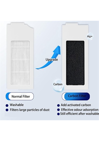 Ecovacs Deebot T20 OMNI/T20 PRO/T20 Max Robot Süpürge Için Aksesuar Seti Ana Yan Fırça Paspas Bezi Hepa Filtre Toz Torbası (Yurt Dışından) fırsatları