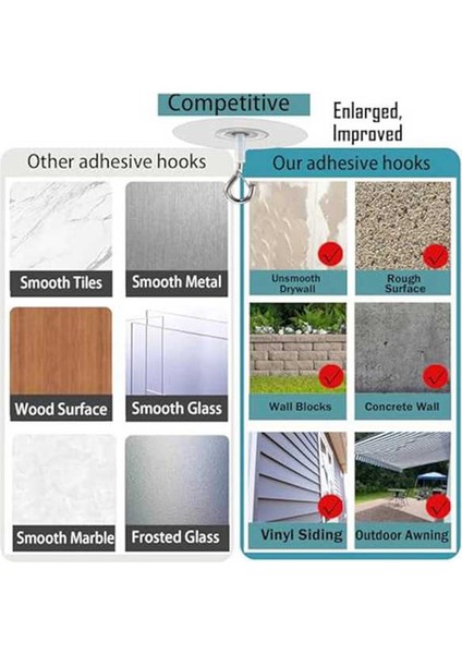 10 Adet Yapışkan Tavan Kancaları Patlamış Mısır Beton Dokulu Tavan Duvar Yüzeyi Için, Delme Gerektirmeyen Kendinden Yapışkanlı Tavan Kancaları (Yurt Dışından) fiyatları