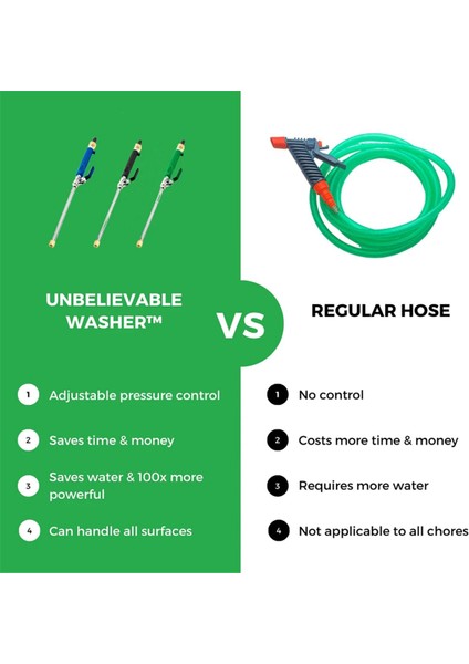 Evrensel Bahçe Hortumu Basınçlı Yı Makinesi Ataşmanı, Bahçe Hortumu Için Yüksek Basınçlı Hortum Başlığı, Jet Başlığı 2'si 1 Arada, Yeşil (Yurt Dışından) modelleri