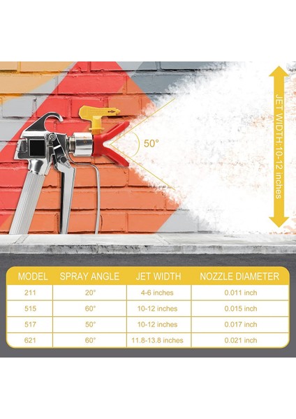 Havasız Boya Püskürtme Makinesi, 4 Döner Bağlantı Parçası 211,515,517,621 ve 4 Filtre ile Yüksek Basınç 3600 Psı (Yurt Dışından) indirimleri