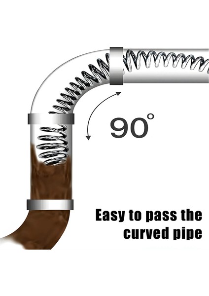 Boru Tarama Aracı Yaylı Boru Kanalizasyon Boru Tıkanıklığı Açma Lavabolar Havza Boru Hattı Tıkanıklık Giderme Araçları Banyo Mutfak Drenaj, B (Yurt Dışından) fırsatları
