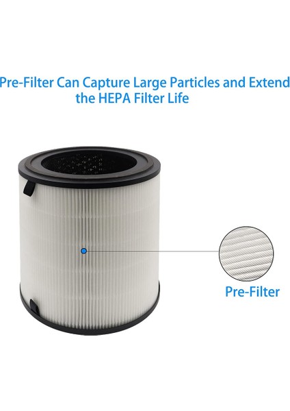 Levoit LV-H133 LV-H133-RF Hava Temizleme Cihazı Için Uyumlu Yedek Filtre, 3'ü 1 Arada Gerçek Hepa Aktif Karbon Filtreler (Yurt Dışından) fırsatları