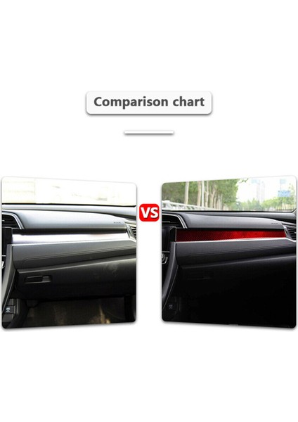 Abs Kırmızı Karbon Fiber Copilot Gösterge Tablosu Panel Kapak Honda Civic 10. Gen 2016 2017 2018 2019 (Lhd) Için Trim Dekor Etiketi (Yurt Dışından) indirimleri