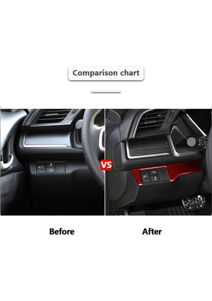 Abs Kırmızı Karbon Far Far Anahtarı Kapak Trim Dekor Sticker Honda Civic 10. Gen 2016 2017 2018 2019 (Lhd) (Yurt Dışından) modelleri