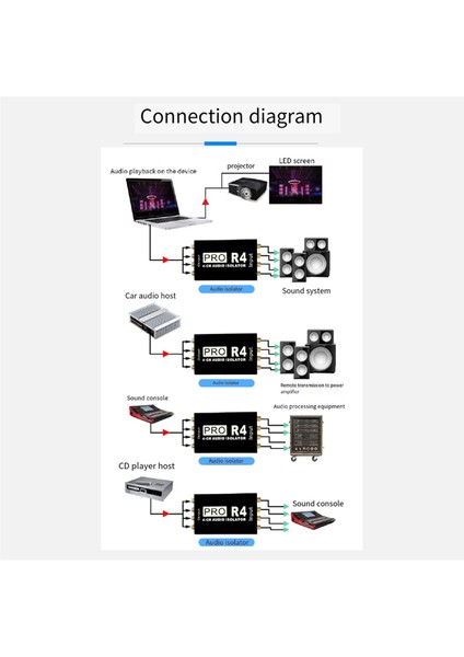 Rca Ses Izolatörü 4ch Audio Gürültü Redüker Mevcut Susturucu Toprak Döngüsü Ses Izolatörü Araba Ses Değişikliği (Yurt Dışından) modelleri