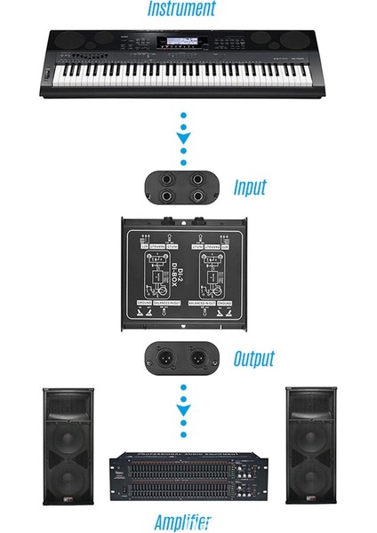 Di-2 Ses Izolatör Pasif Audio Di Box Audio Gürültü Iptali Gitar Izolatör Direnç Anti-Gürültü Ses Dönüştürücü (Yurt Dışından) modelleri