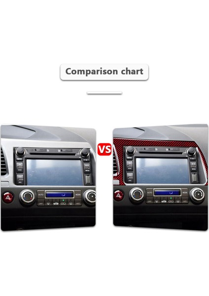 Honda Civic 8. Gen 2006-11 Için Kırmızı Karbon Fiber Navigasyon ve Hava Havalandırma Kapağı Trim (Yurt Dışından) fırsatları