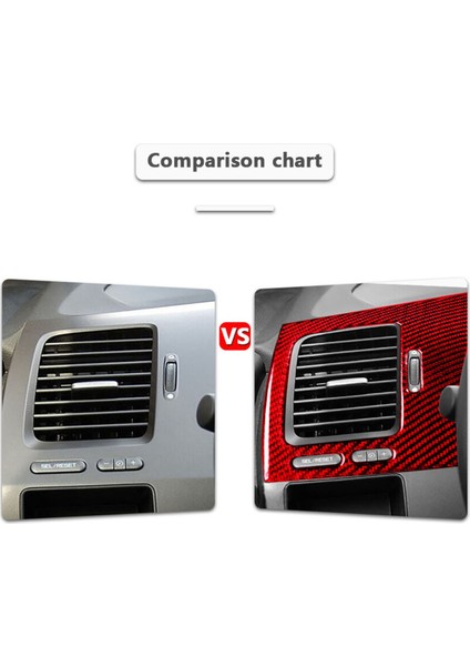 Honda Civic 8. Gen 2006-11 Için Kırmızı Karbon Fiber Navigasyon ve Hava Havalandırma Kapağı Trim (Yurt Dışından) indirimleri