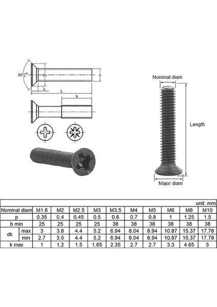 1440PCS Counterunk Düz Head Mini Vida Seti M1.4 M1.7 M2 M2.5 M3 Karbon Çelik Bilgisayar Defter Dizüstü Bilgisayar Vidaları Kiti (Yurt Dışından) modelleri