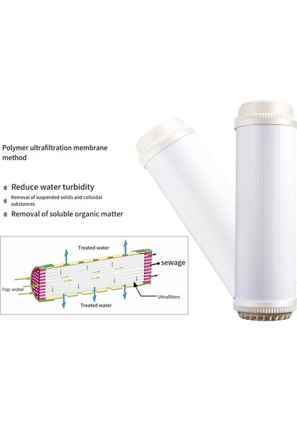 10 Inç Düz Tip Uf Içi Boş Elyaf Ultrafiltrasyon Membranları Filtre 0.01 Mikrometre Yüksek Akış Membranı Uf Kuru (Yurt Dışından) indirimleri