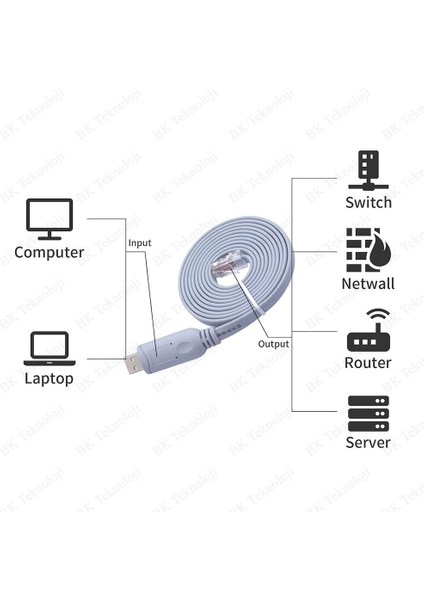 USB 2.0 Cisco Router RJ45 Konsol Kablosu 1,8 Metre indirimleri