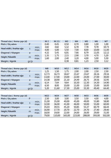 M36 Altıköşe Somun Dın 934 modelleri