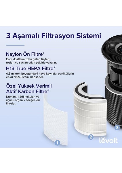 Smart 400s Hepa Air Purifier Core Hava Temizleyici modelleri