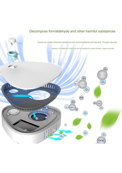 Taşınabilir Jeneratör Sterilizatörü Hava Temizleyici Elektrikli Buzdolabı Koku Giderici Buzdolabı Araba Evcil Hayvan Tuvaleti Dolap (Yurt Dışından) fiyatları