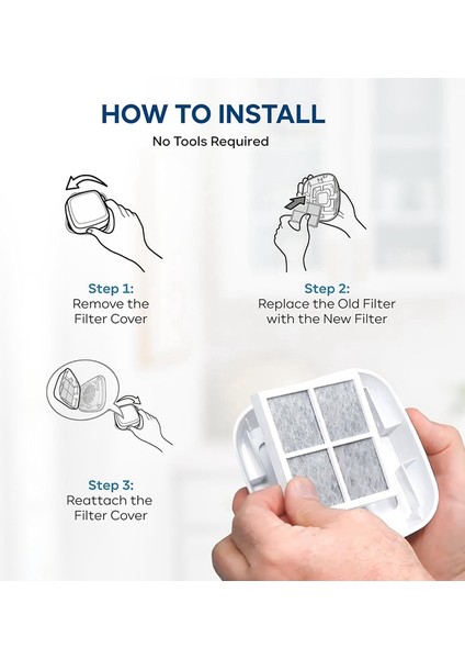 LT120F Buzdolabı Hava Filtresi Yedek Parçaları Için 3'lü Paket Buzdolabı Hava Filtresi Yedek Parçası (Yurt Dışından) modelleri