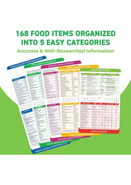 Hile Sayfası Mıknatıs Kitapçığı - Yeni Başlayanlar ve Acemiler Için Diyet Seti - Manyetik Besin Listesi Planlama Aracı (Yurt Dışından) modelleri