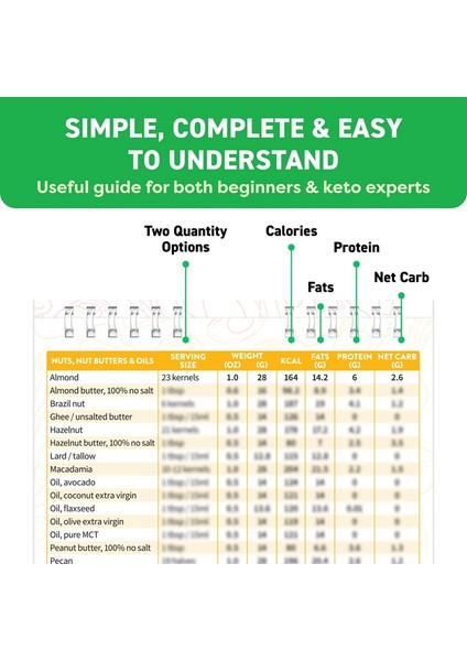 Hile Sayfası Mıknatıs Kitapçığı - Yeni Başlayanlar ve Acemiler Için Diyet Seti - Manyetik Besin Listesi Planlama Aracı (Yurt Dışından) indirimleri