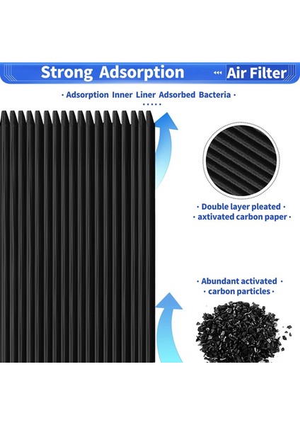 Paultra2 Pure Air Ultra Iı Buzdolabı Hava Filtresi Için 5'li Paket Yedek Parça (Yurt Dışından) modelleri
