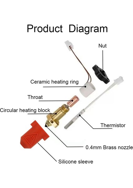 Seramik Hotend Kiti Sıcak Uç Baskı Kafası Isıtıcı Bloğu Yüksek Sıcaklık Isıtma Kartuşu Ender3 V3 Ke/k1/k1 Max Için (Yurt Dışından) fırsatları