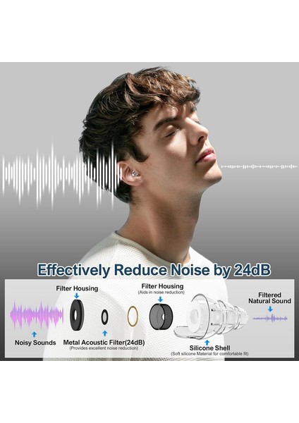 Konser Müzisyenleri Için Yüksek Kaliteli Konser Kulak Tıkacı, Gürültü Azaltma Kulak Tıkacı, 24DB Gelişmiş Filtre 2 Çift (Siyah) (Yurt Dışından) fırsatları