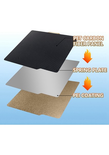 3D Yazıcı Aksesuarları Yapı Plakası 257X257MM, Çift Taraflı Esnek Baskı Yatağı 3D Yazıcı Pet+Peı X1 Için (Yurt Dışından) fırsatları