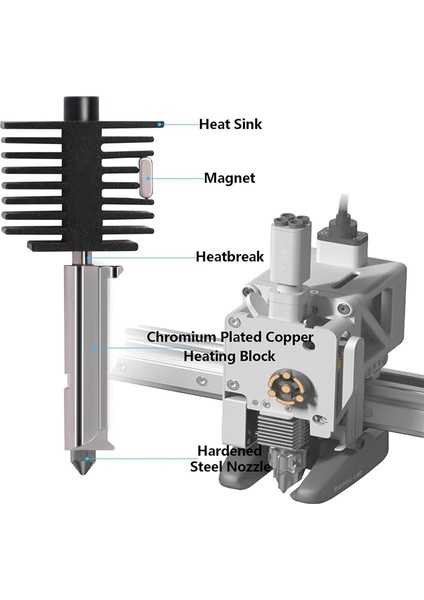 2 Adet A1 Mini Yükseltme Hotend Kiti, 0,4 mm Sertleştirilmiş Çelik Nozullu 3D Yazıcı Baskı Kafası Sıcak Uç Isıtma Bloğu Kiti (Yurt Dışından) indirimleri