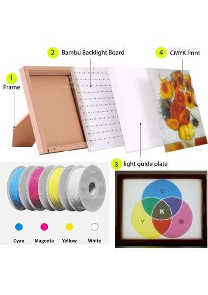 Bambu 3D Yazıcı Cmyk Litofan LED Arka Aydınlatma Kartı Kiti USB C Dıy Litofan Fotoğraf Modeli (Yurt Dışından) fırsatları