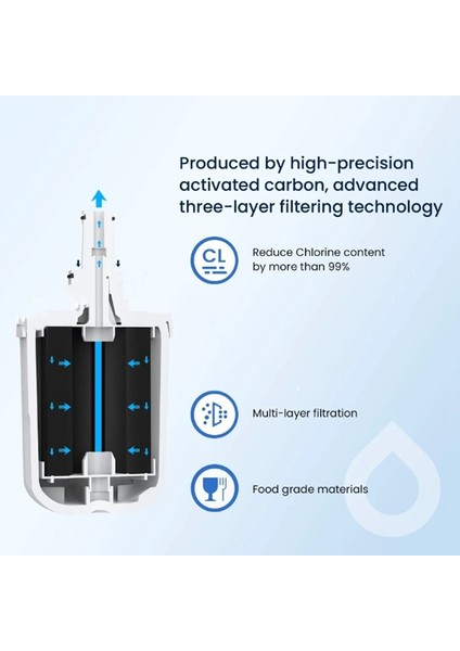 DA29-00003G Buzdolabı Suyu ve Buz Temizleyici Içme Suyu Filtresi Ömrü 6 Ay 1 Adet (Yurt Dışından) fırsatları
