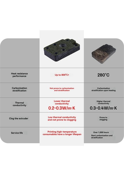 A1/a1 Mini Sentetik Taş Hotend Montajı Isıtma Tabanı Montajı 3D Yazıcı Aksesuarları Için 2 Adet (Yurt Dışından) indirimleri