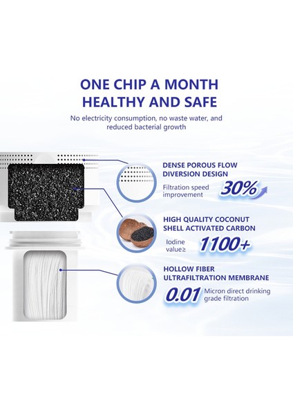 Ev Kullanımı Için 1 L Taşınabilir Su Filtreli Su Isıtıcısı, Aktif Karbon Filtrasyon Sistemi, Mutfak Içme Suyu Arıtma Sürahisi (Yurt Dışından) modelleri