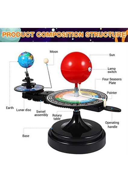 Güneş Sistemi Model Seti - Dünya Ay Güneş Etrafında Döner - Genç Öğrenciler Için Bilimsel Deney Seti Öğretim Modeli (Yurt Dışından) modelleri