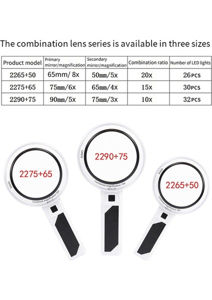 LED Işıklı El Tipi Büyüteç Aydınlatmalı Büyüteç Çıkarılabilir Optik Lens Büyüteci 2275+65 (Yurt Dışından) fırsatları