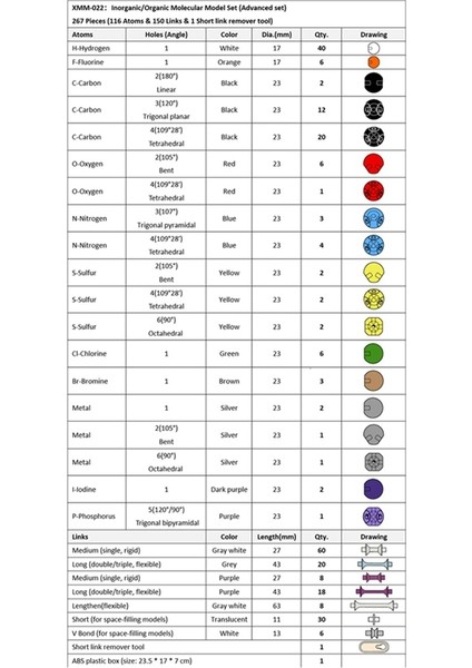 Lise Öğretmenleri ve Öğrencileri Deneysel Öğretim Organik Kimya ve Moleküler Model Seti (Yurt Dışından) modelleri