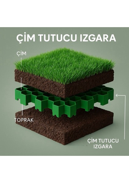 Yeşil 20 Adet = 5m² Çakıl ve Çim Tutucu, Zemin Çakıl Izgarası (5m2 Yabani Ot Önleyici Zemin Örtüsü Hediyeli) fiyatları