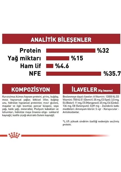Royal Canin Fit 32 Yetişkin Kedi Maması 2 kg indirimleri