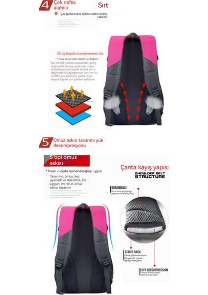 Gündelik Sırt Çantası (Yurt Dışından) fiyatları