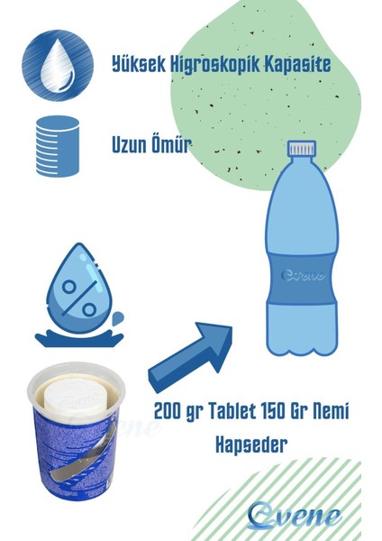 Nem Alıcı 2 Adet 450 gr Yedek Tablet Rutubet Giderici Önleyici Emici Küf Engelleyici