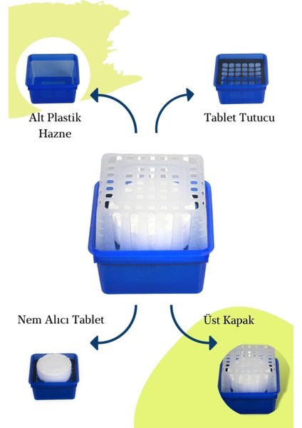 Nem Alıcı Rutubet Giderici Önleyici 2 Adet 450 gr + 6 Adet Yedek