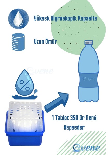 Nem Alıcı 5 Adet 450 gr Yedek Tablet Rutubet Giderici Önleyici Emici Küf Engelleyici