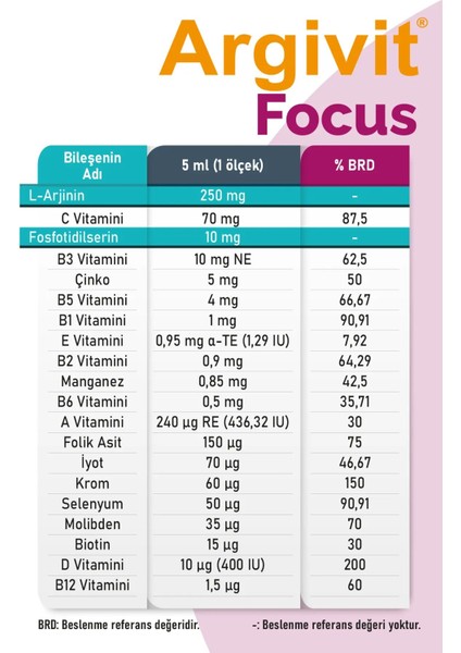 Focus Şurup-(Fosfatidilserin,l-Arjinin,multivitamin ve Multimineral 150 Ml)- Karışık Meyve Aromalı modelleri