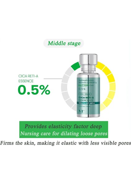Vt Cica Reti-A Essence 0.5 – Gözenek ve Kırışma Bakımı indirimleri
