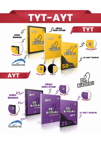 Dr.biyoloıji Tyt-Ayt Full Set