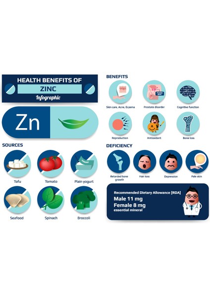 Zinc 50 mg 250 Tablets Organik Çinko Glukonat Zinc Gluconate Mineral Supports Enzyme Functions fırsatları